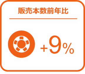タイヤの販売数量は前年比9％増、バッテリーは6％増と堅調 ー2024年7月の自動車用タイヤ・エンジンオイル・バッテリー販売速報ー