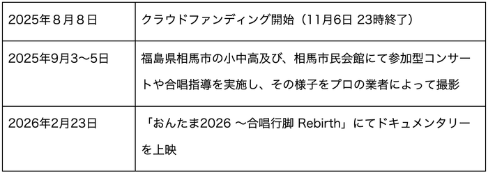 スケジュール(予定)