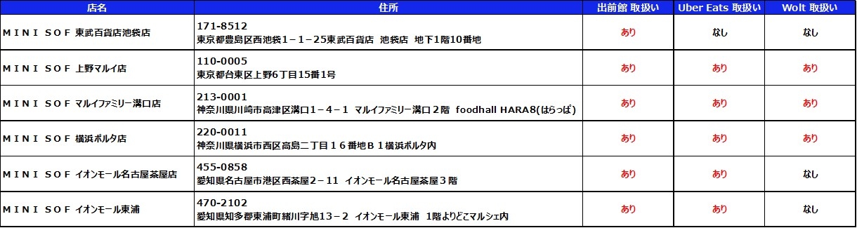 店舗一覧