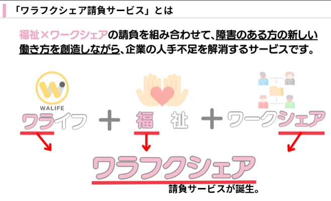 障害福祉事業を手掛けるワライフ、障害のある方の新しい働き方を 創造して人手不足を解消する『ワラフクシェア請負サービス』を発表