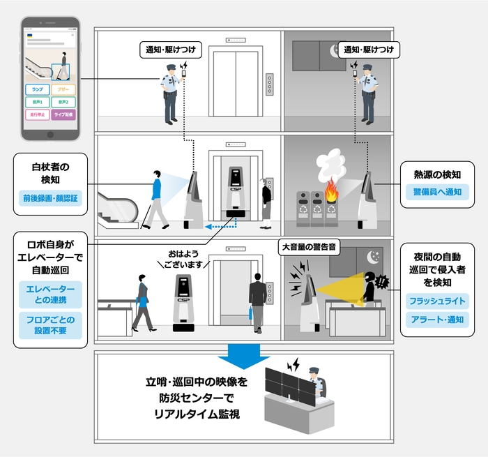 警備ロボットの活用(イメージ)1
