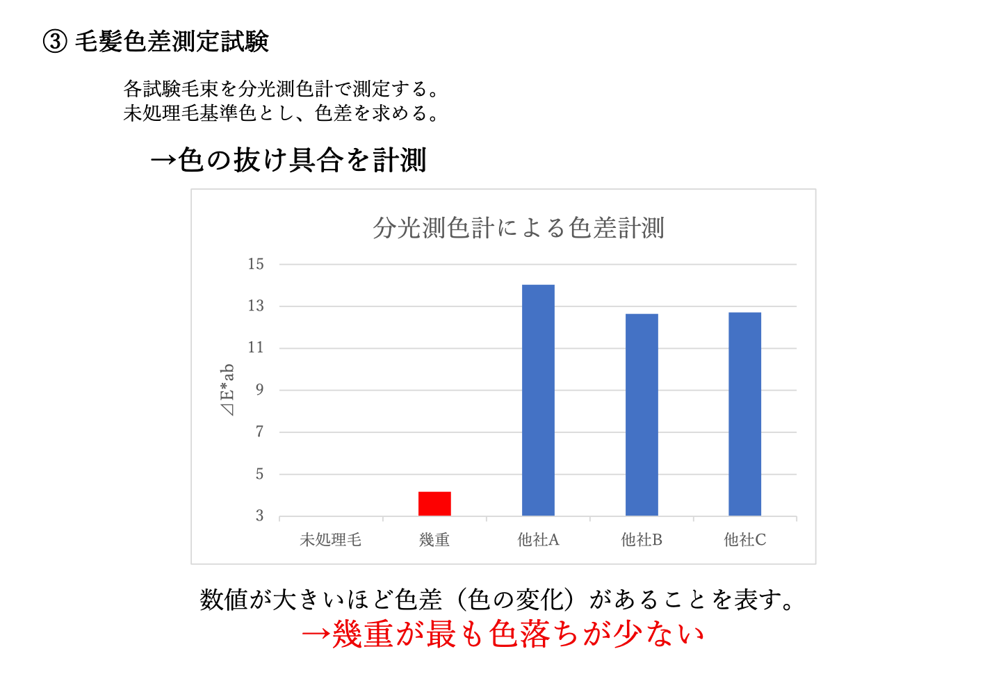色落ち耐性