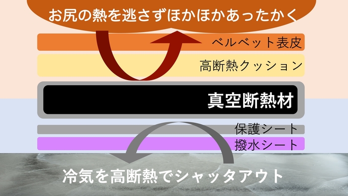 内部構造