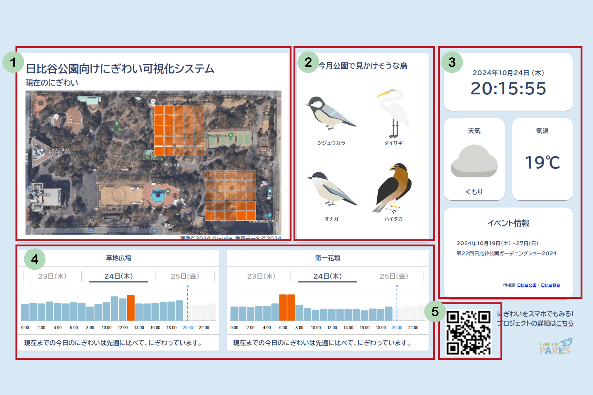 <「日比谷公園向けにぎわい可視化システム」ダッシュボード>