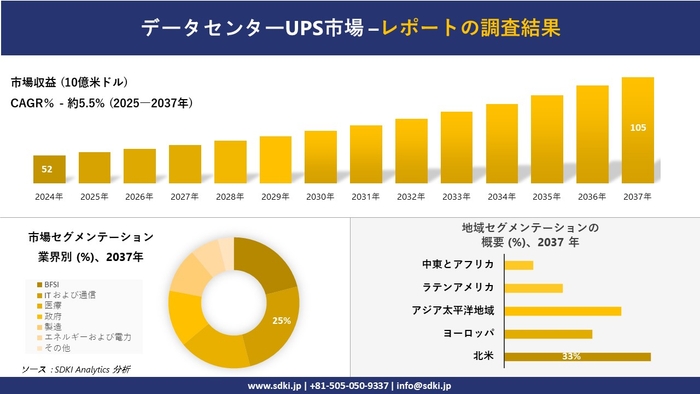 データセンターUPS市場レポート概要