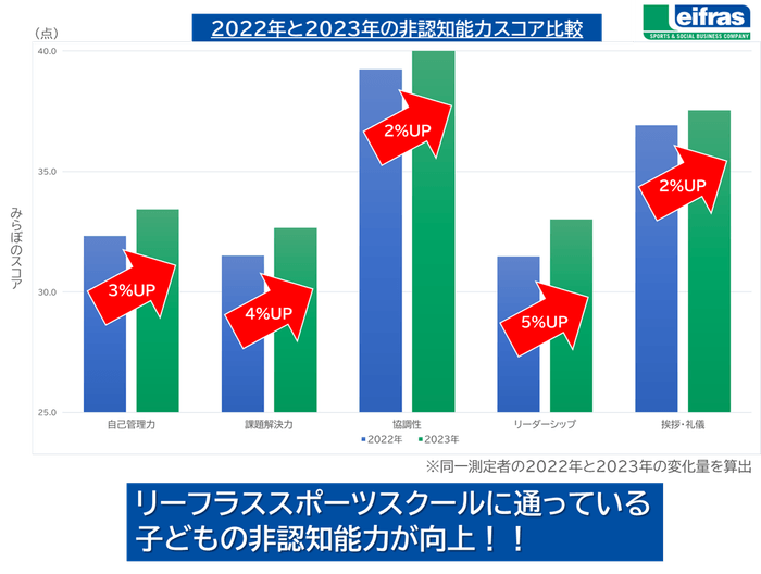 非認知能力スコア比較