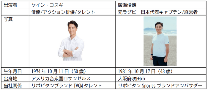 出演者プロフィール