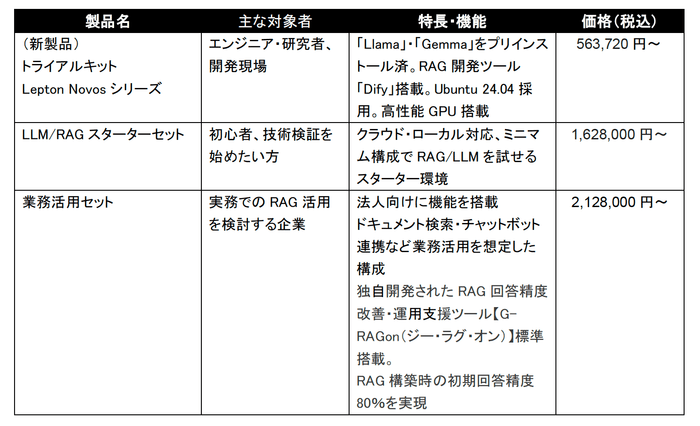 ラインナップ比較