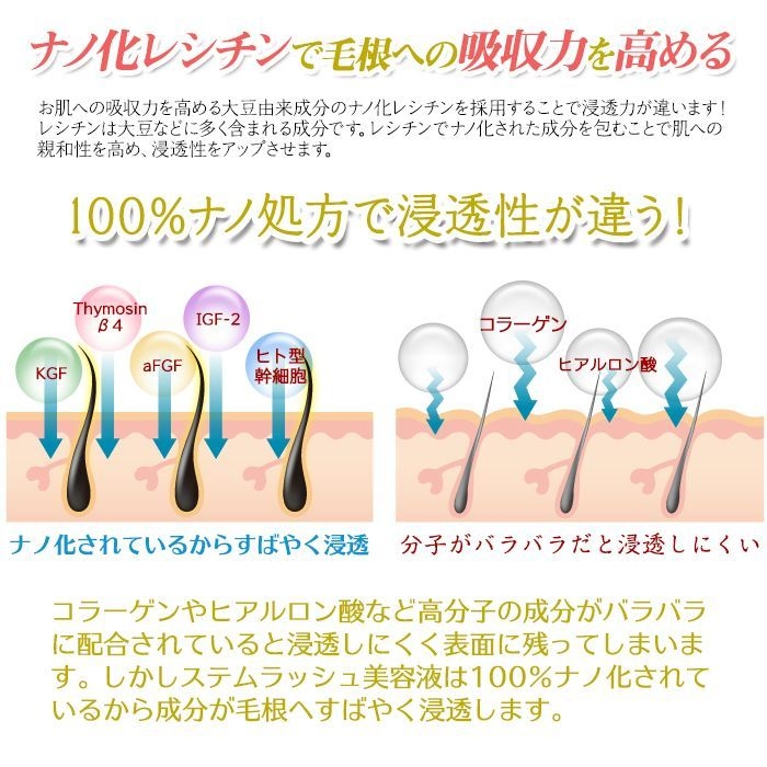 ナノ化されているので浸透力が違う