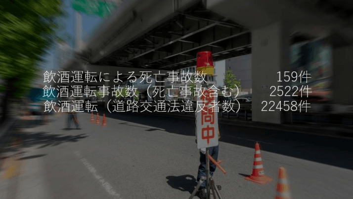 参考: 日本 2020年 1年間の飲酒運転違反は22458件