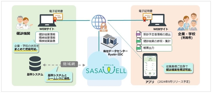 SASAWELL仕組み
