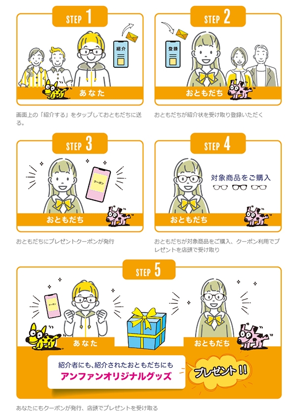 プレゼントを受け取るまでの流れ