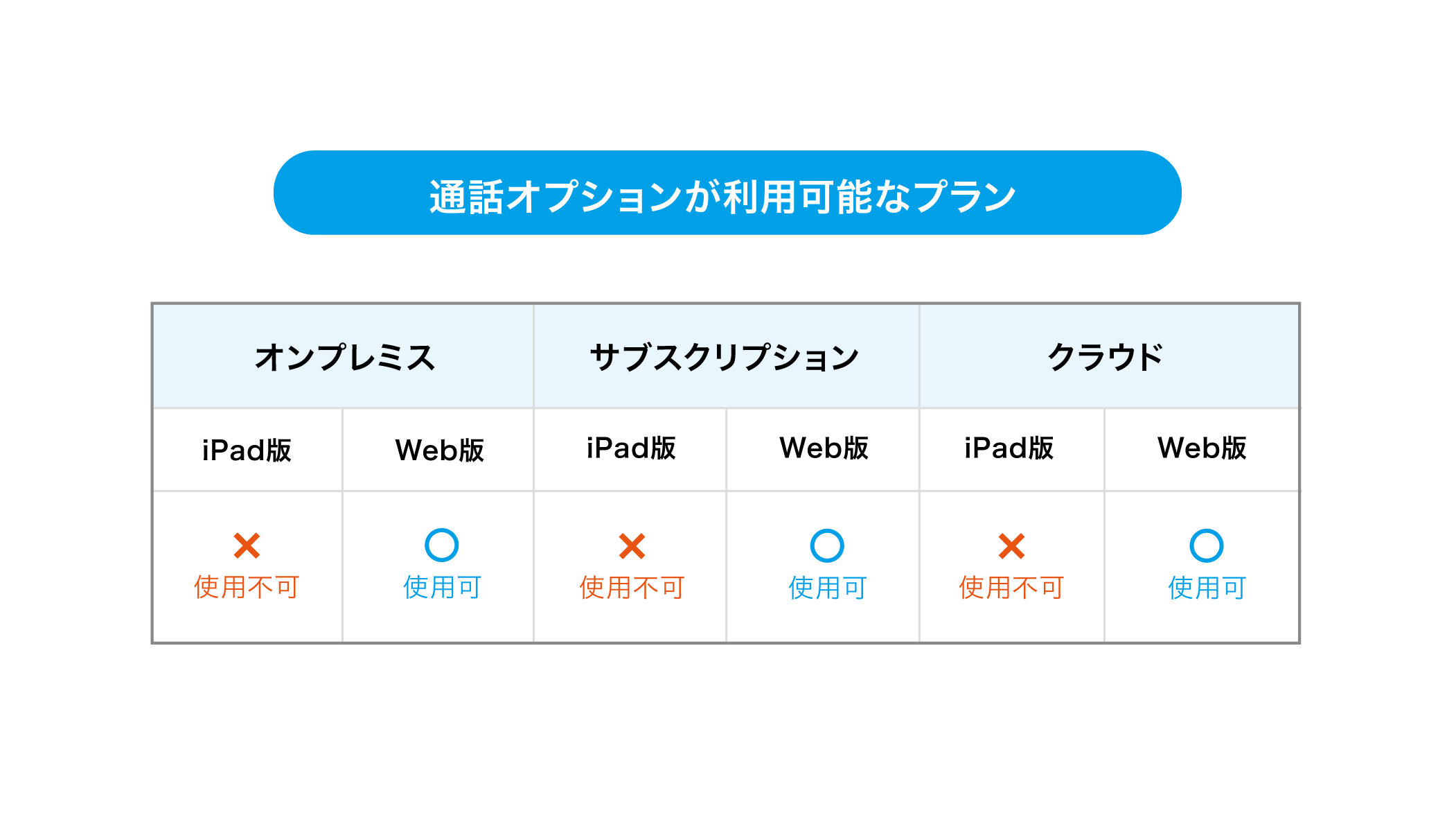 利用可能なプラン