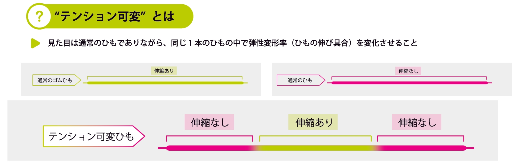 テンション可変とは
