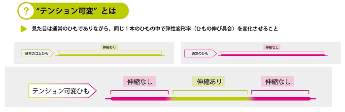 テンション可変とは