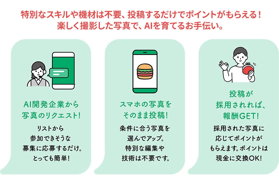 AIデータ提供の新スタイル
