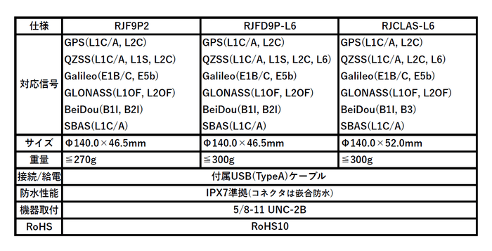 RJシリーズ仕様