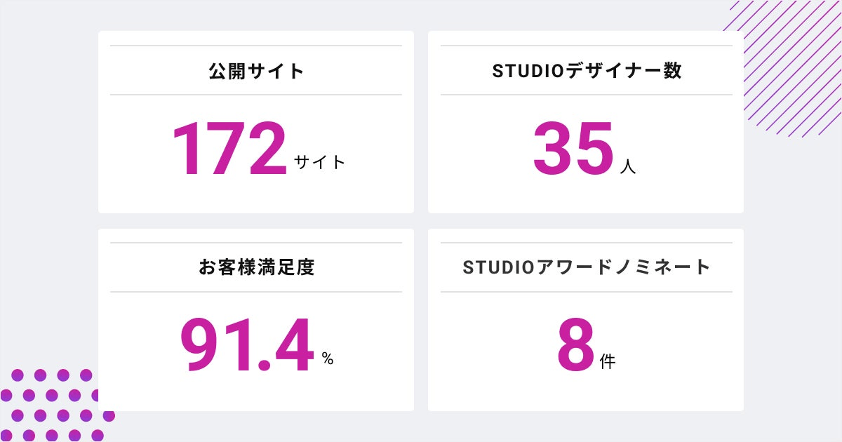 数字で見るgazSTUDIO制作事業