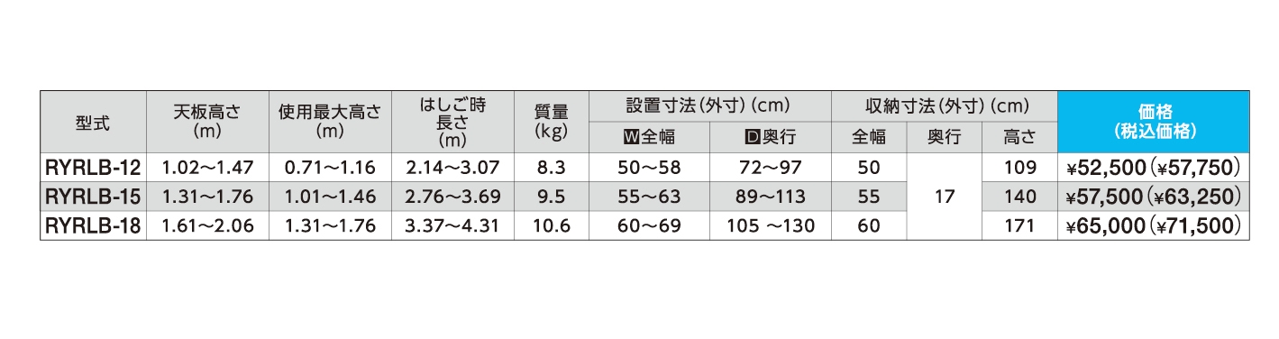 RYRLB 製品スペック