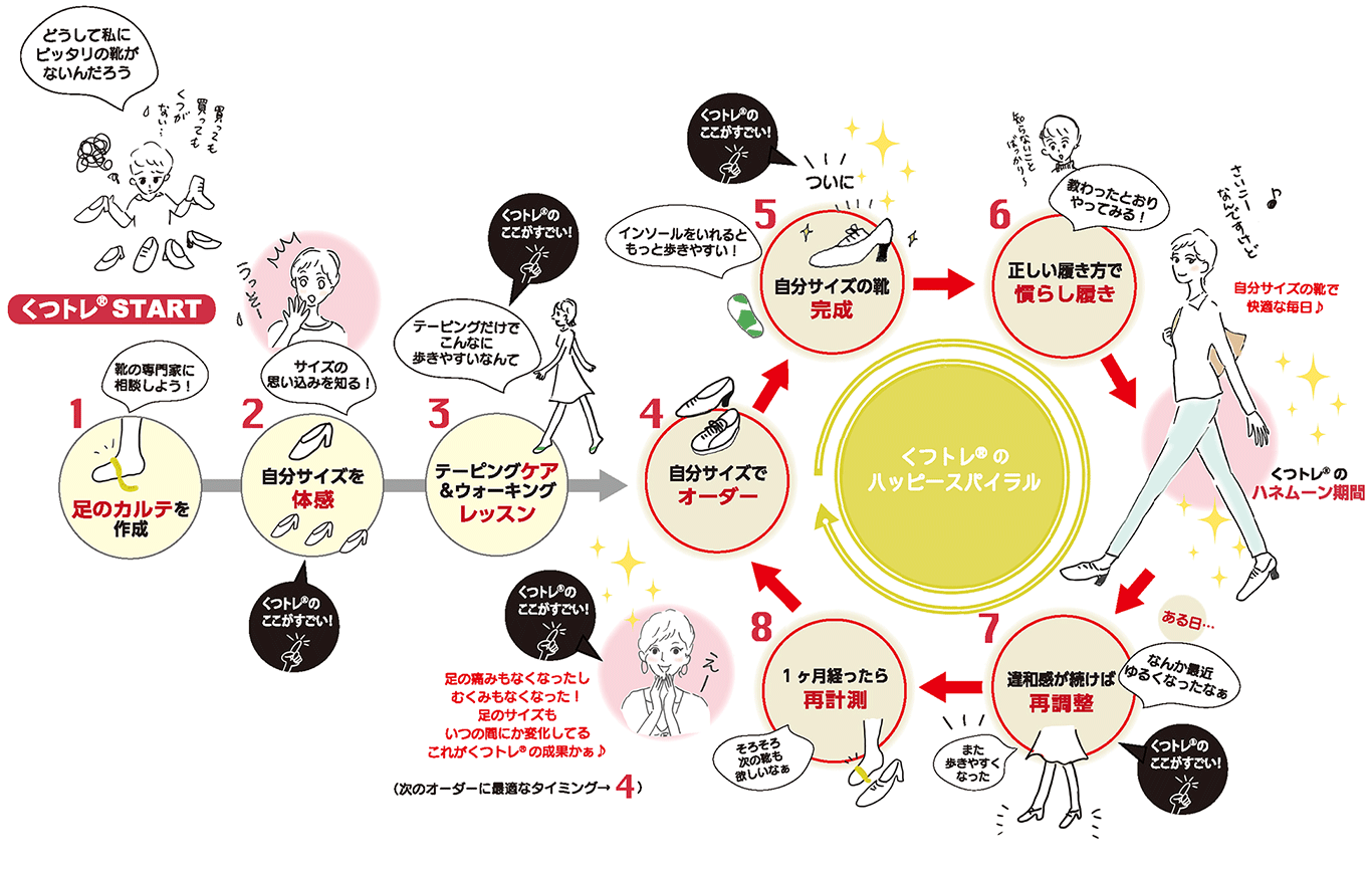 くつトレ(R)マップ