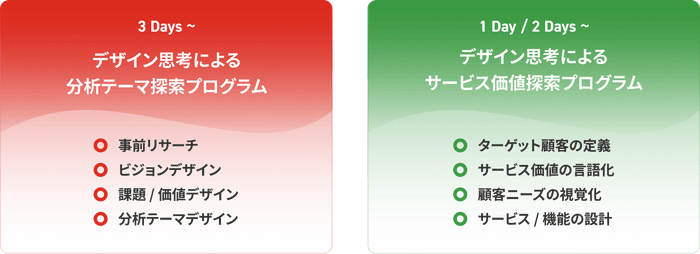 デザイン思考による「分析テーマ/サービス価値」探索プログラム