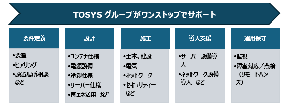 TOSYSグループがワンストップでサポート
