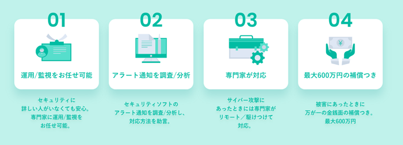 Security FREE レスキュー隊 for PC監視の4つのポイント