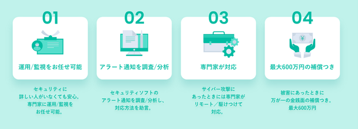 Security FREE レスキュー隊 for PC監視の4つのポイント