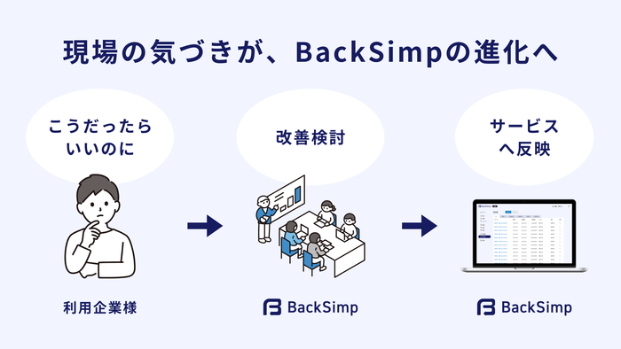 BackSimpモニター制度イメージ