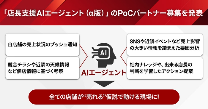 ブレインパッド、「店長支援AIエージェント(α版)」を発表