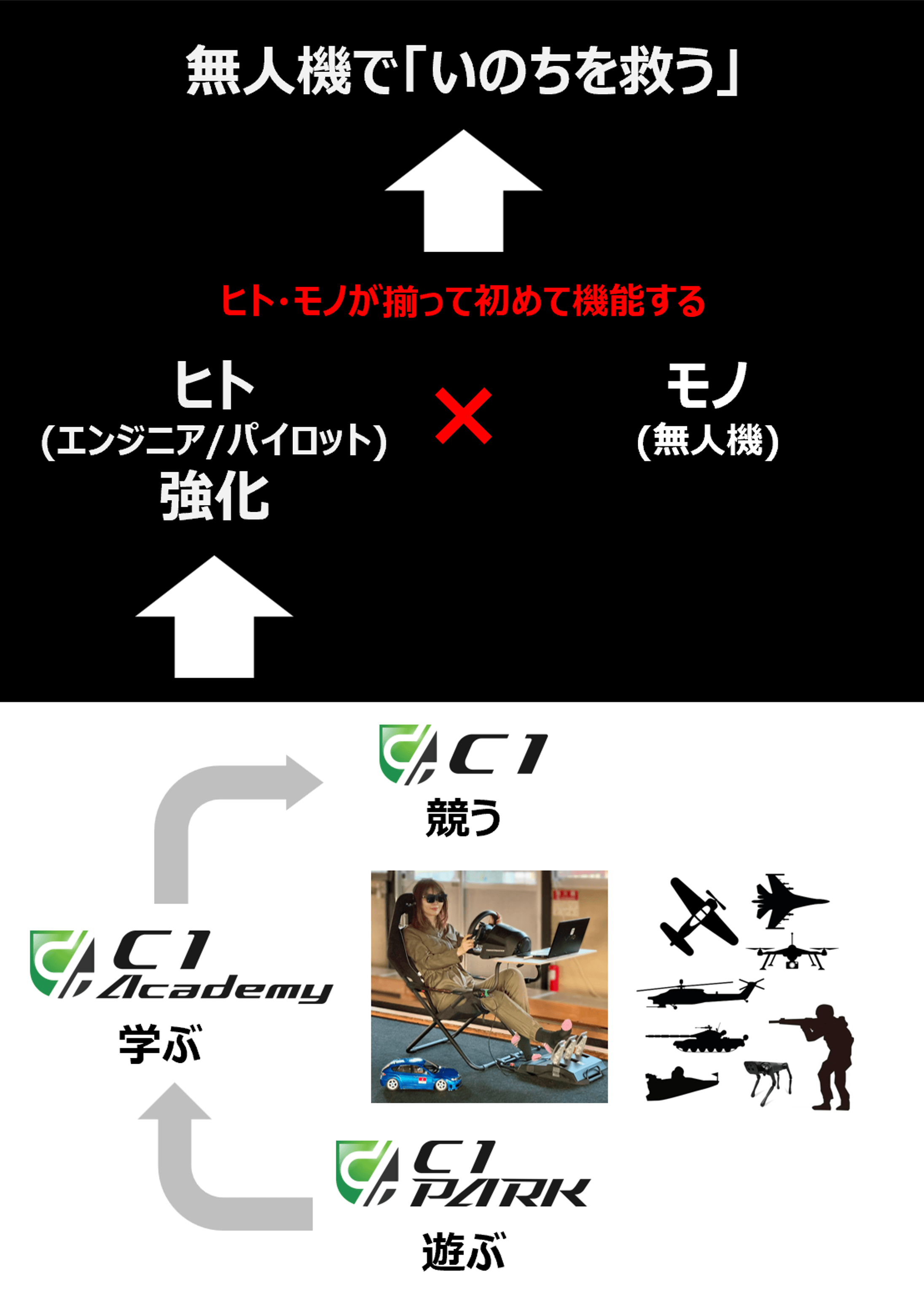 画像2 C1 PARK/C1 AC/C1の位置づけ