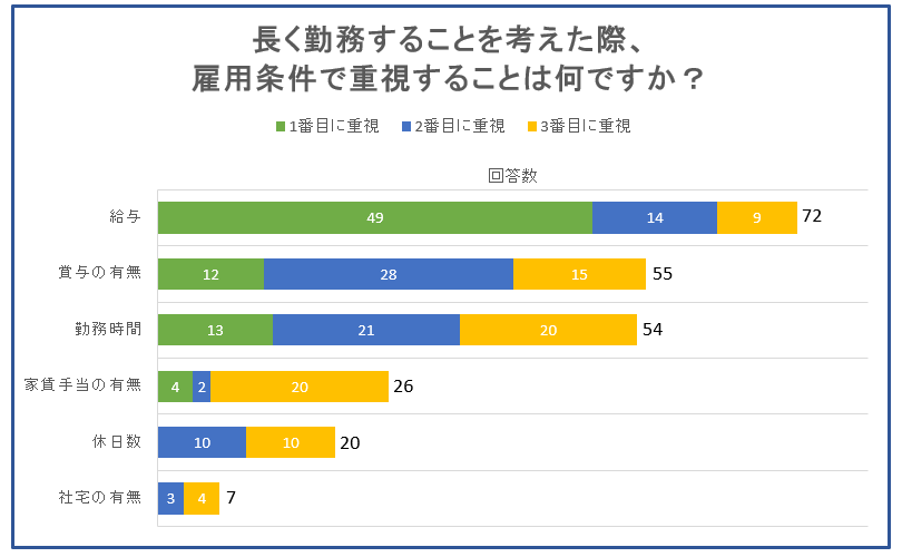 <図2>