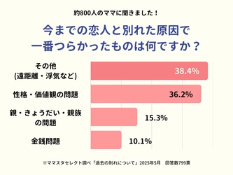 人生で一番つらかった「恋人との別れ」は?過去の恋愛エピソードをママスタセレクトが調査【ママスタアンケート】
