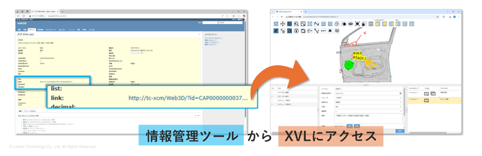 情報管理ツール「Redmine」での情報共有画面イメージ