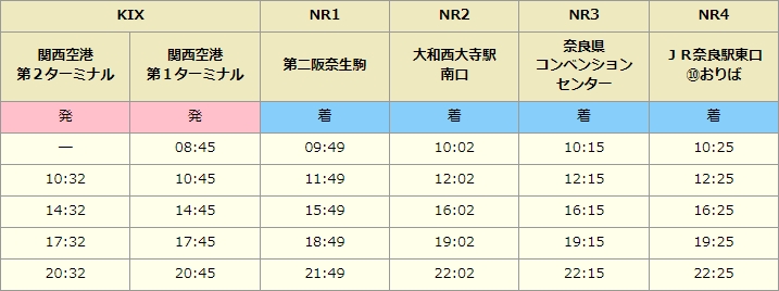 時刻表(奈良行)