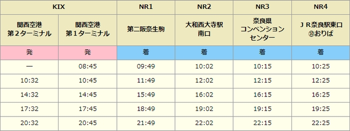 時刻表(奈良行)