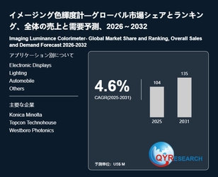 イメージング色輝度計の世界市場予測レポート：成長率、主要企業調査、ランキング2026-2032