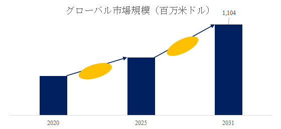 上記の図表/データは、YHResearchの最新レポート「グローバルフレームレス・ダイレクトドライブモーターのトップ会社の市場シェアおよびランキング 2025」