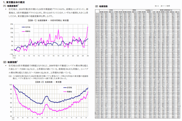 地価インデックス　概要