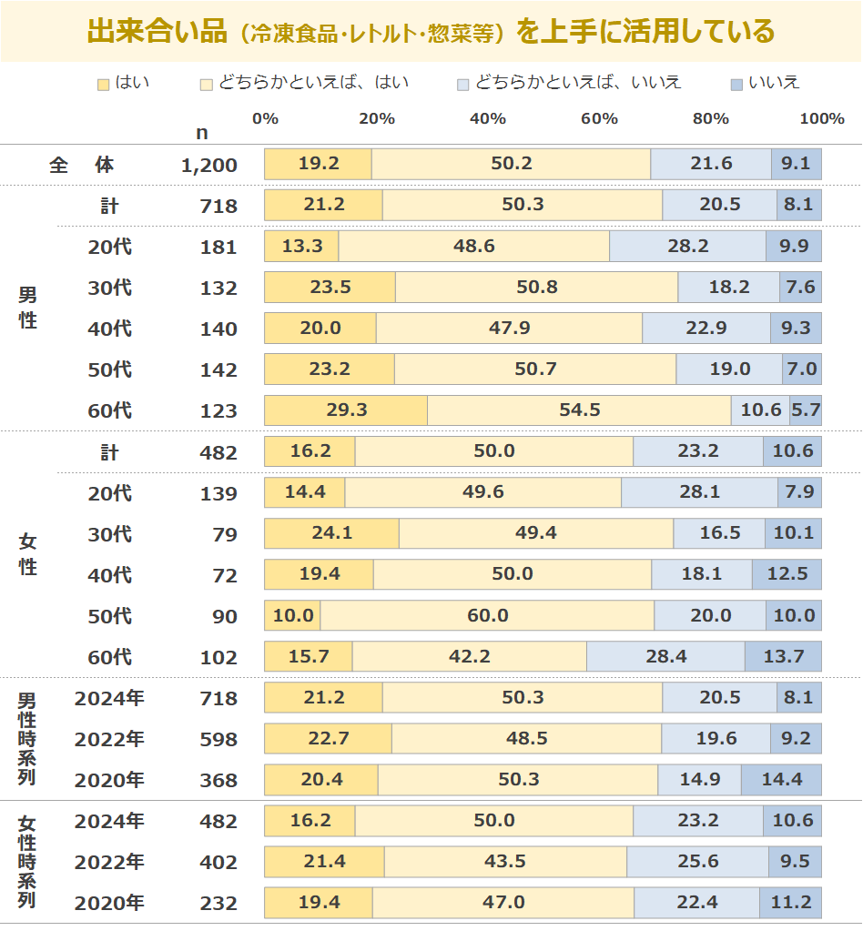 図表2