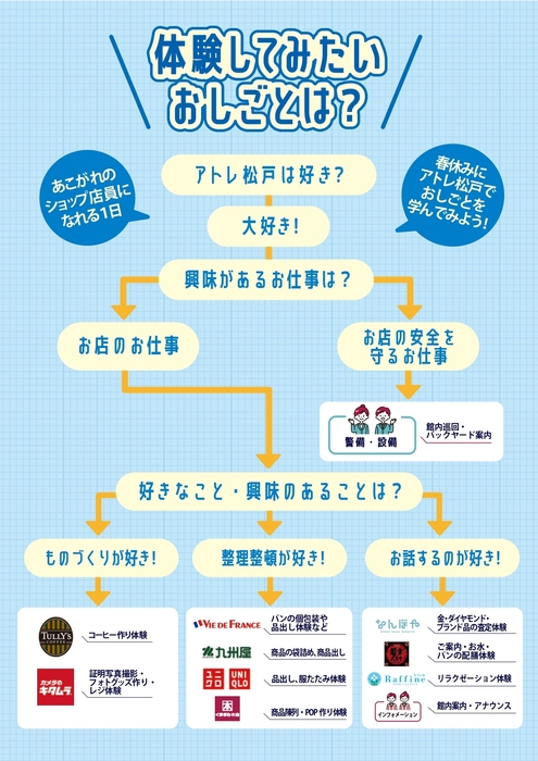 フローチャート