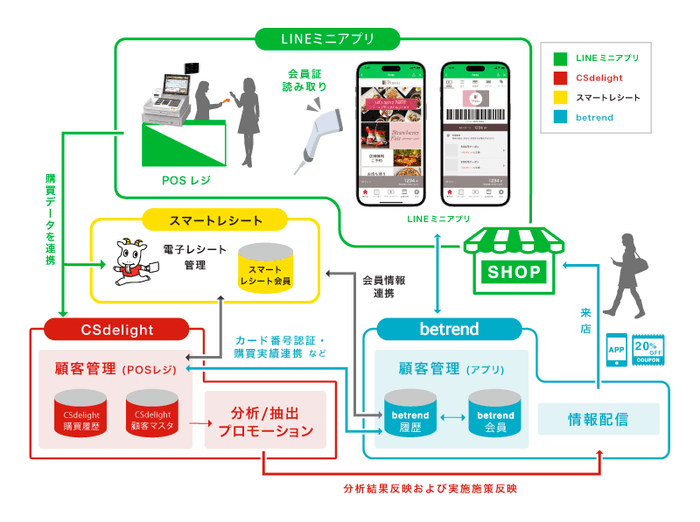 図2 システム連携イメージ