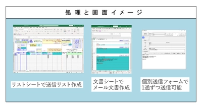 Excelからメールを一括送信できる『ビジネス用EXCELメール 一括送信マクロ～トリプル無制限版～』で お試し版も送信無制限が適用開始　 製品版と同じトリプル無制限