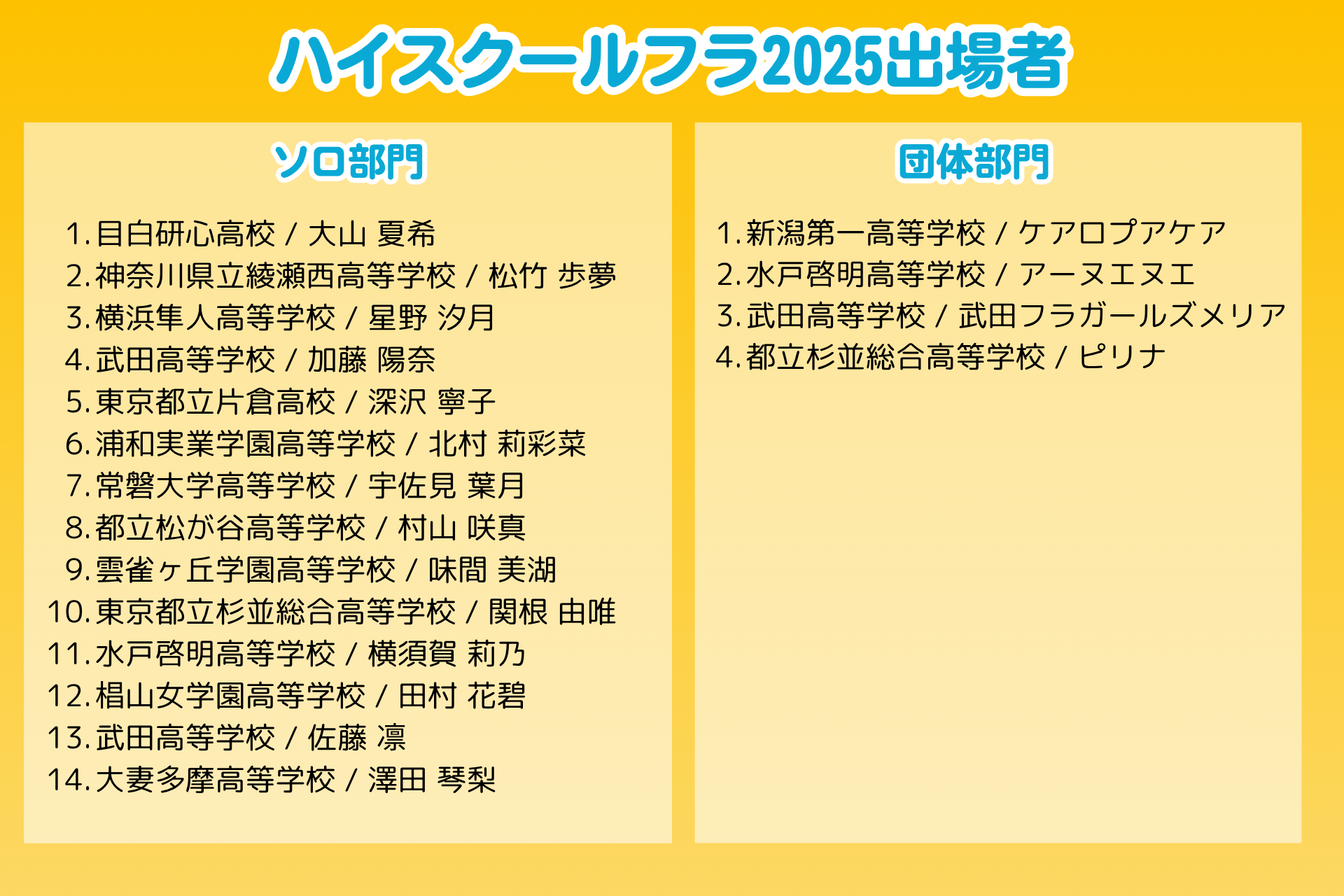 第5回ハイスクールフラコンペティション2025 出場者