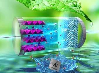 GSアライアンス株式会社が水系アルミニウムイオン電池を開発