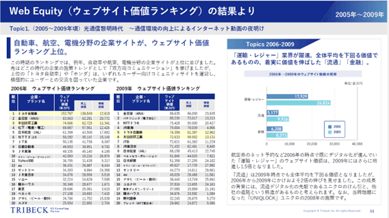ホワイトペーパー内容(2)