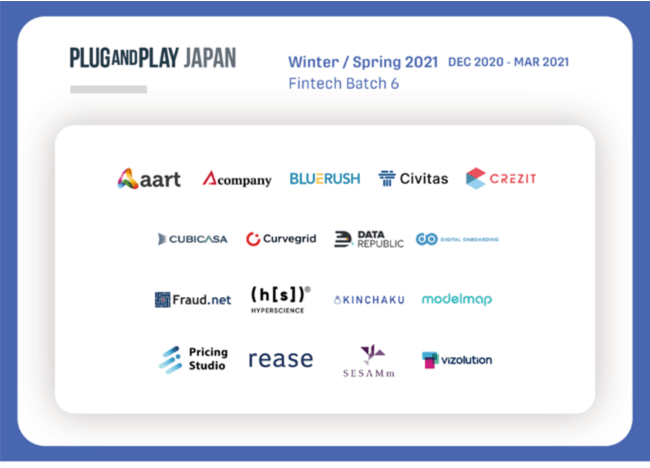 Fintech Batch 6 Fintech部門 採択スタートアップ一覧