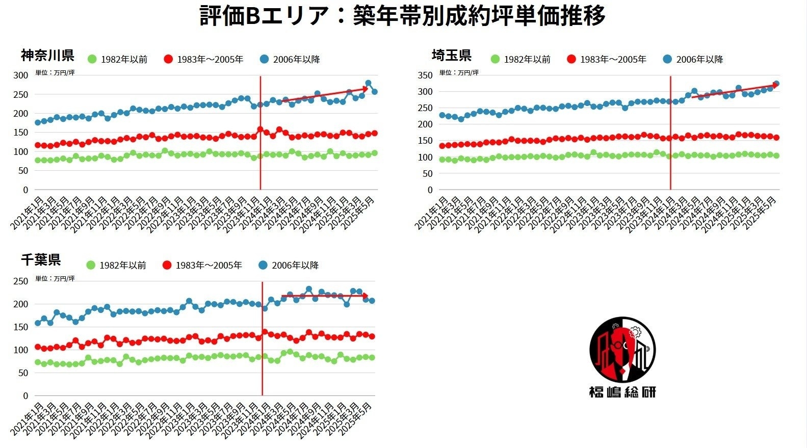 出典:福嶋総研