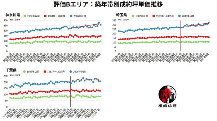 出典:福嶋総研