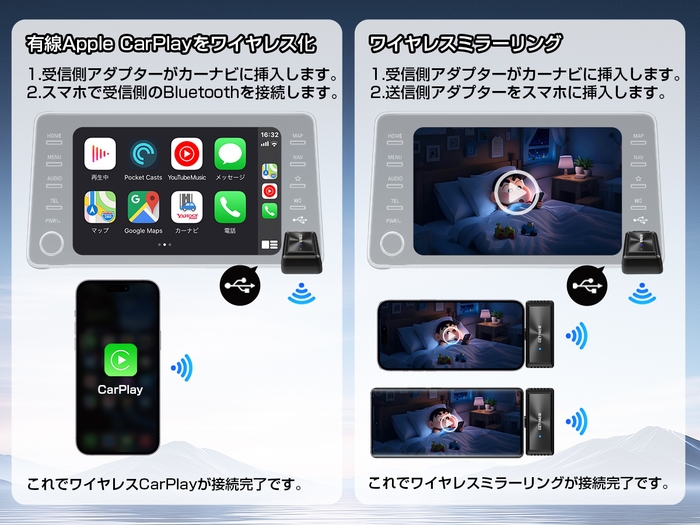 2つ機能の使用方法